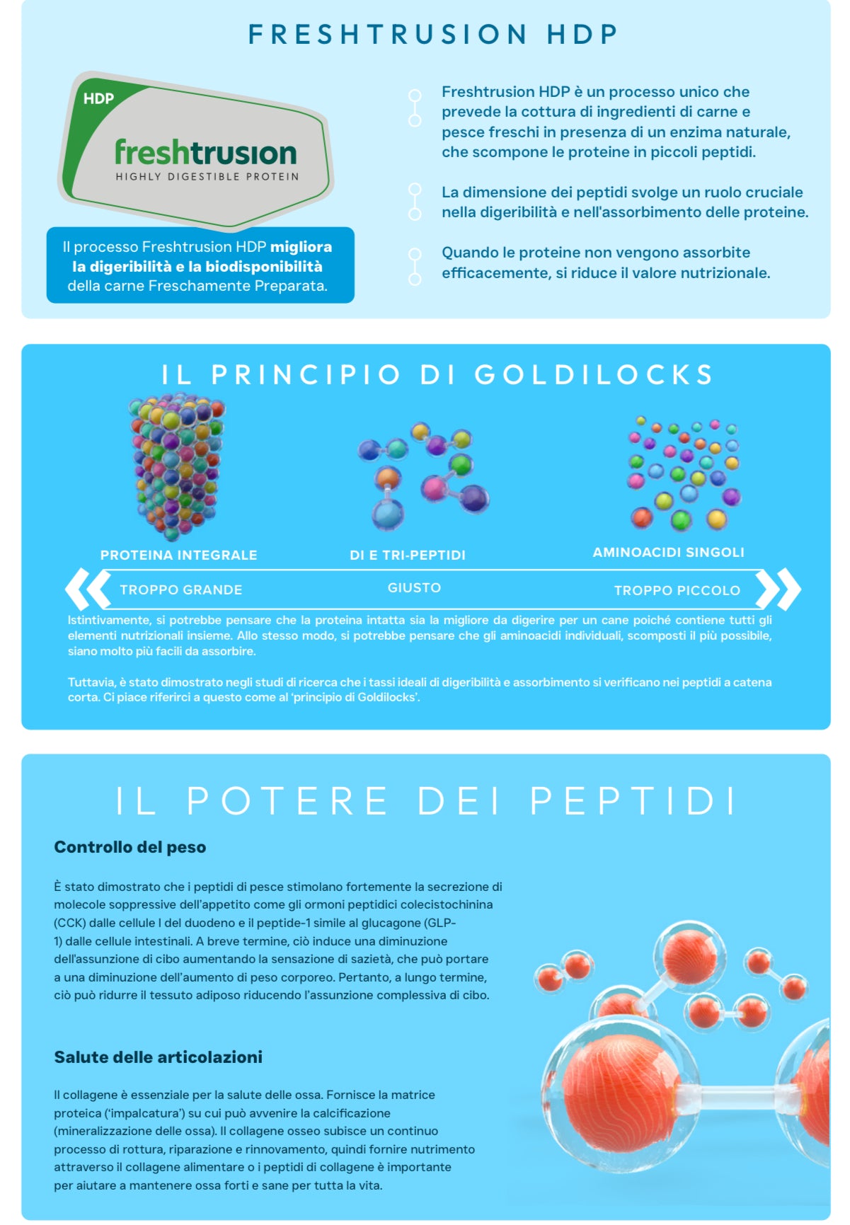 Controllo del peso e cura delle articolazioni 1,5 kg