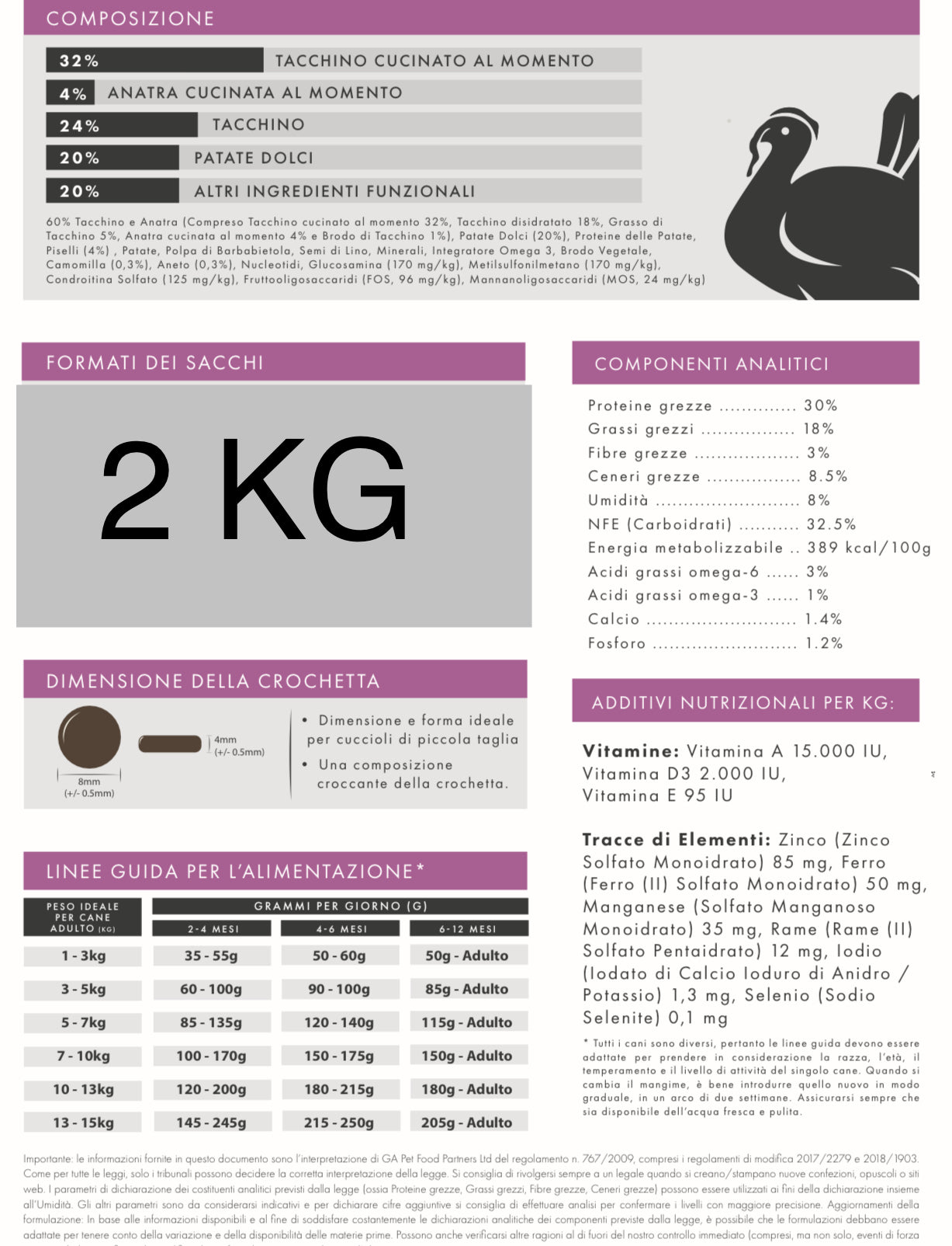 TACCHINO con anatra patate dolci , aneto e camomilla Cucciolo - 2KG